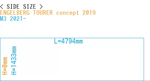 #ENGELBERG TOURER concept 2019 + M3 2021-